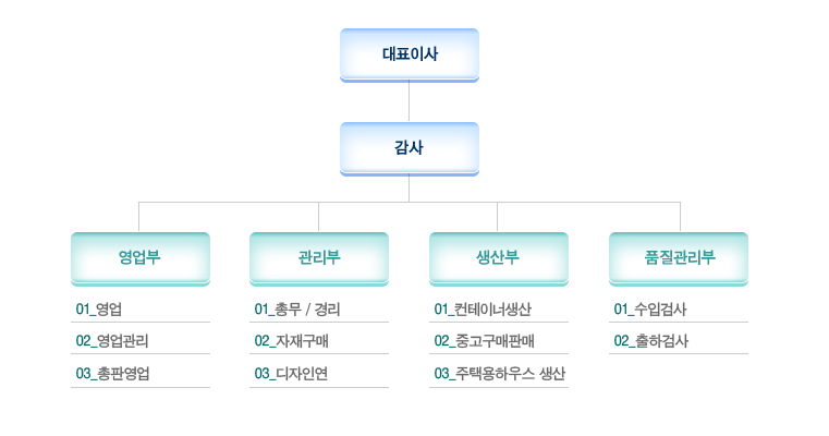 이미지명